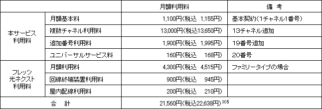 ●ご利用例