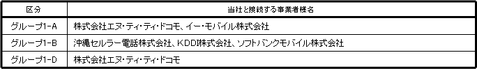 <2>通話料金