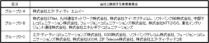 <2>通話料金