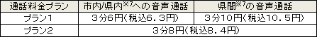 (4)選べる通話料金プラン