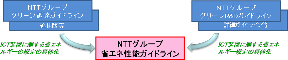 2.ガイドラインの位置づけ