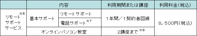 3.ご利用料金及びメニュー内容
