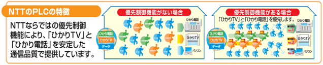 (2)主な特長