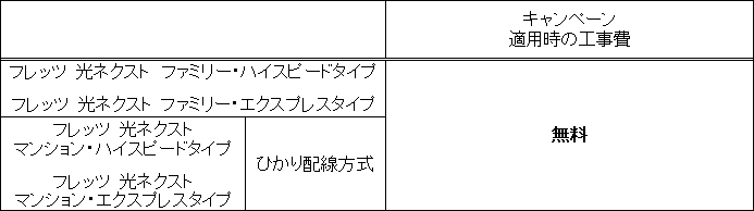 (2)「移転工事費無料キャンペーン」について