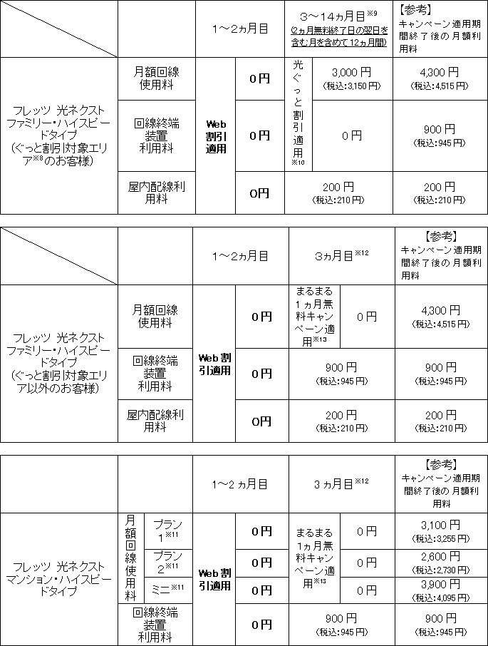 (5)「Web割引キャンペーン」について