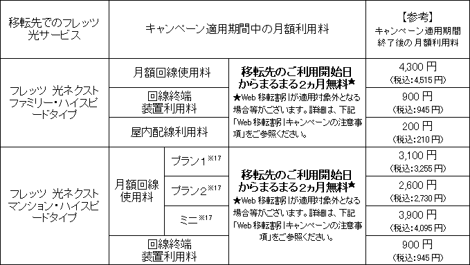 (6)「Web移転割引キャンペーン」について