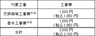 セキュリティ機能ライセンス プラス の値下げについて