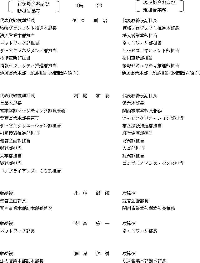 (4) 役員の人事の予定