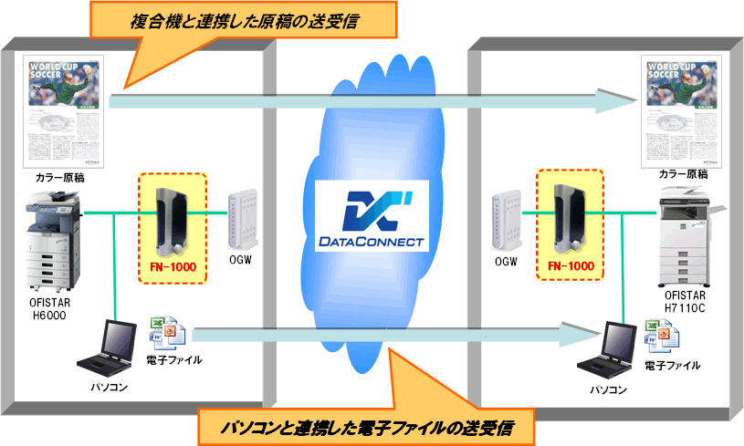 【別紙1】FN−1000 ご利用イメージ (接続構成図)