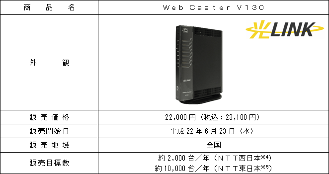 NTT　web Caster V130