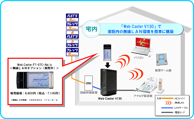 2021年秋冬新作 無線LANルータ OKI EV5201B