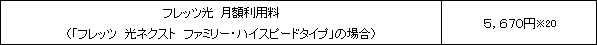 ■月額利用料(税込)