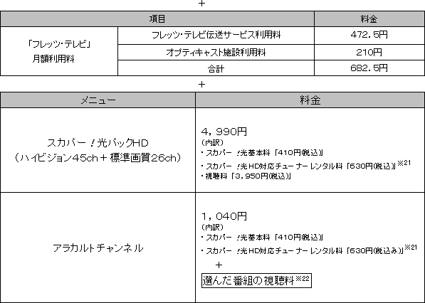 ■月額利用料(税込)