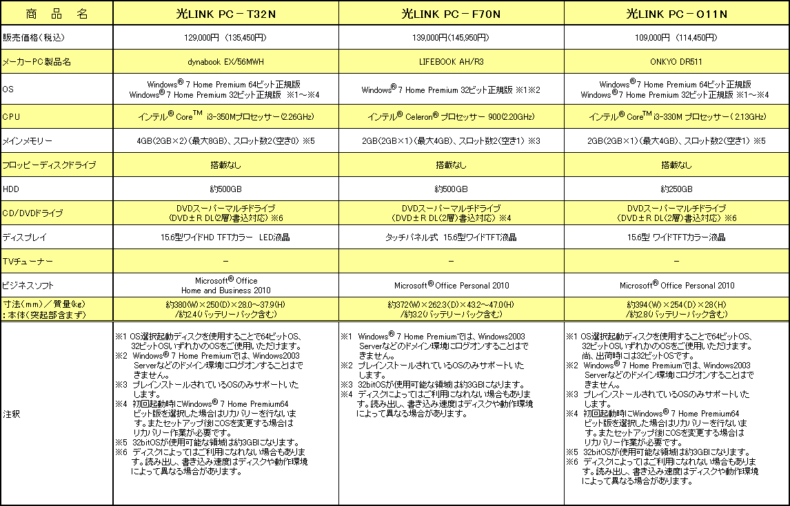 <ノートモデル>