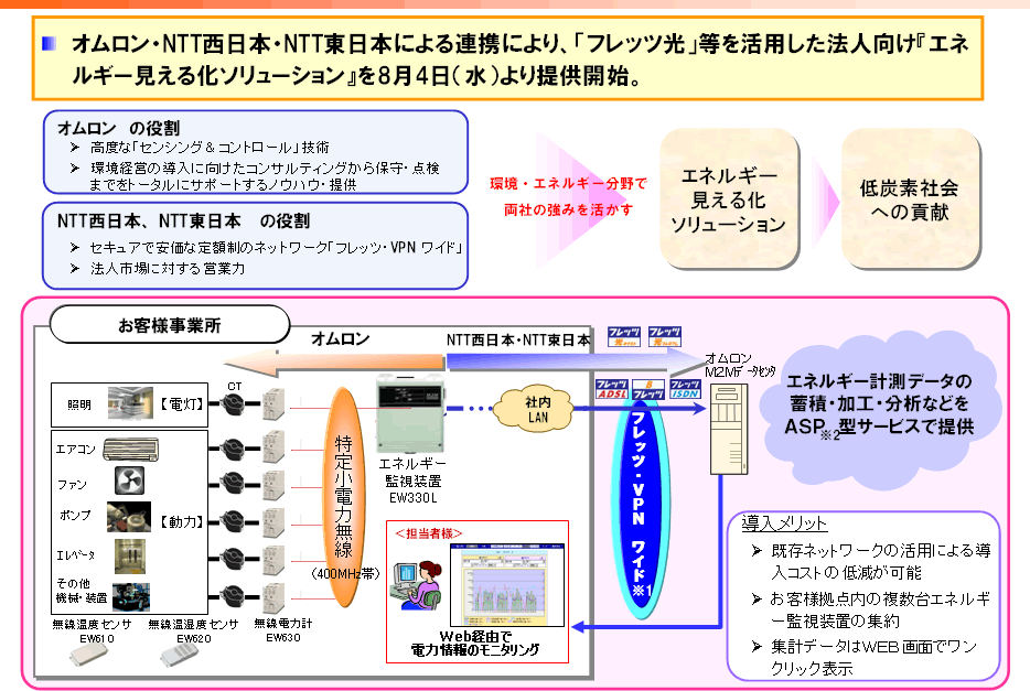 yʎz utbcvp@lwGlM[鉻\[Vx