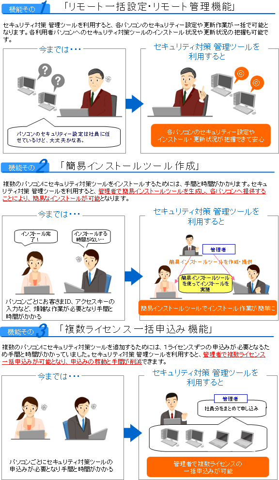 別紙1 セキュリティ対策 管理ツール のご利用イメージ