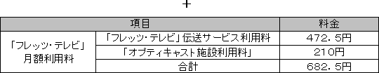 月額利用料 (税込)