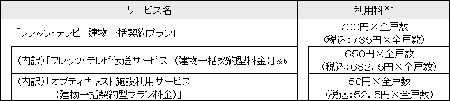 月額利用料※3