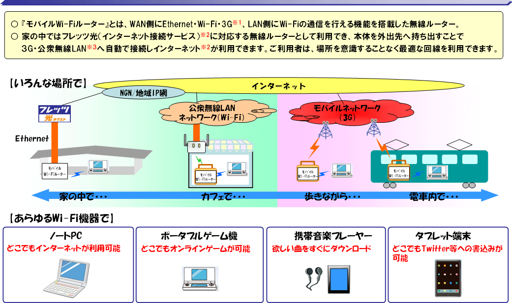 oCWi-Fi[^[̗pC[W