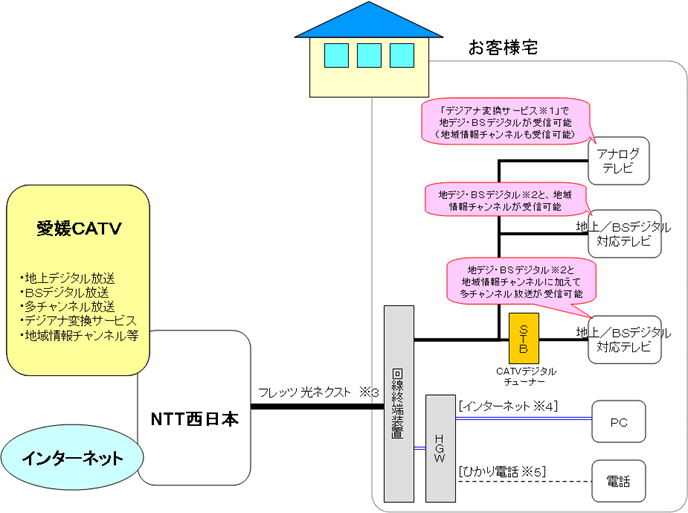 yʎPz@T[rX񋟃C[W