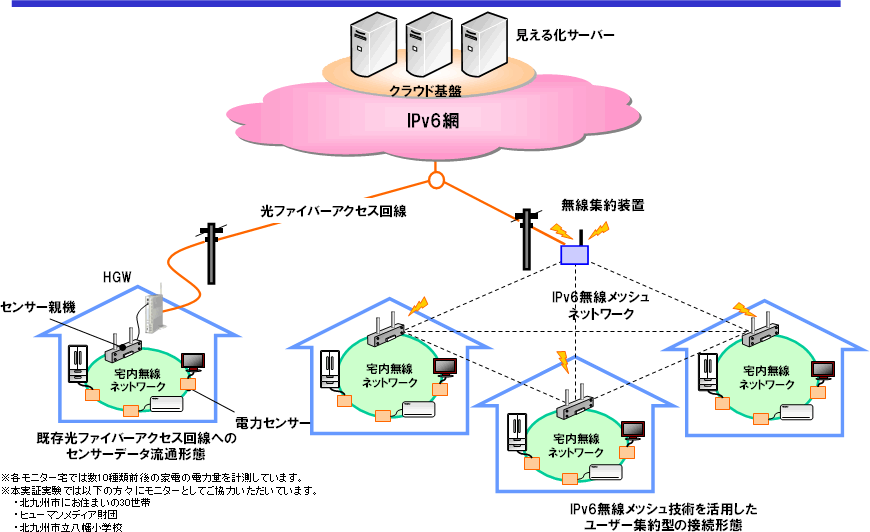 ʎRFX}[glbg[N̐ڑ\Tv