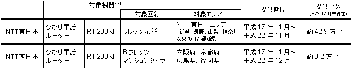 񋟑䐔