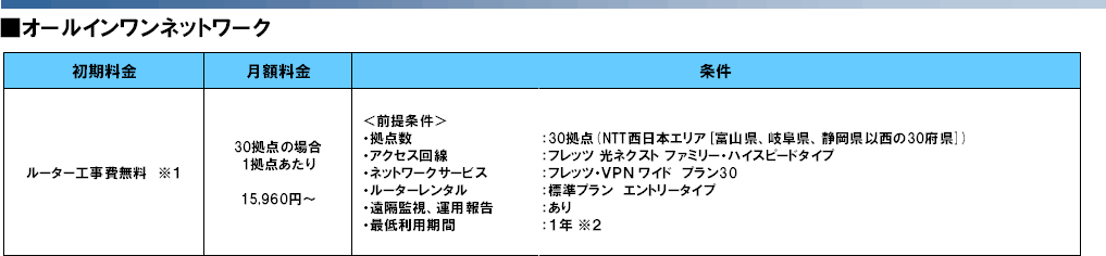 別紙3 価格表 (Bizひかりクラウド ワークスタイル/プラットフォーム オールインワンネットワーク)