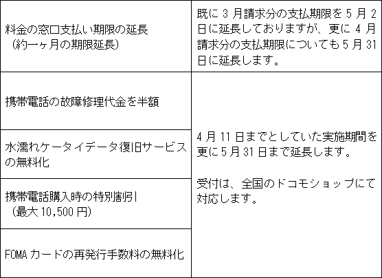 <6>その他の支援の取り組み