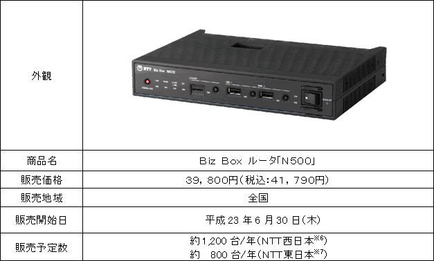 NTT西日本】中小規模事業所さま向け Ｂｉｚ Ｂｏｘ（ビズ ボックス