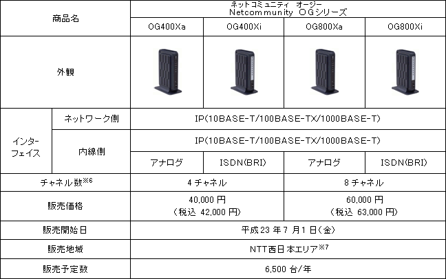 NTT西日本】フレッツ 光ネクスト向けひかり電話オフィスＡ（エース