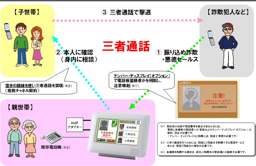 ʎP@pV[@iU荞ߍ\ނ̗j