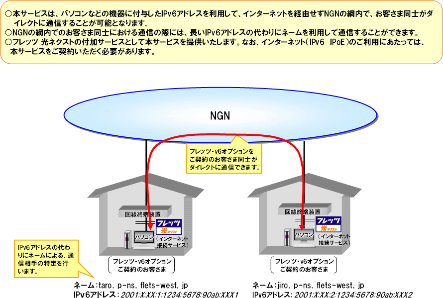 yʎQzutbcEUIvVṽT[rXC[Wɂ