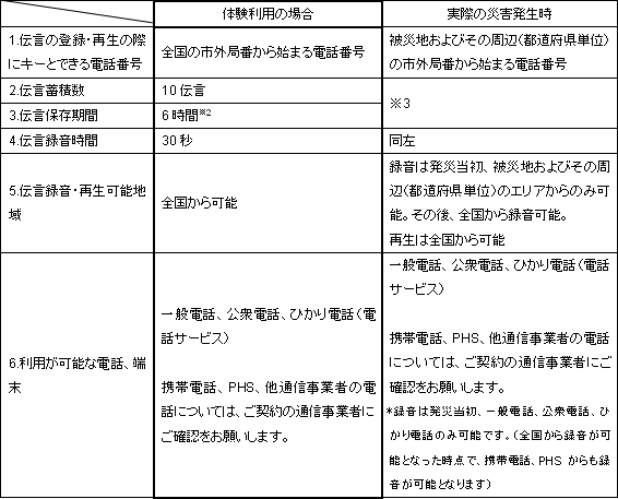 【運用時におけるご利用条件】