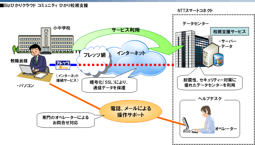 別紙 サービス提供イメージ