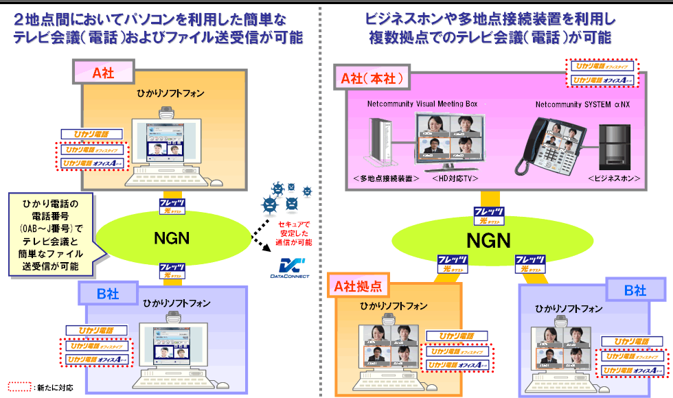 【別紙2】ビジネスシーンにおける利用イメージ