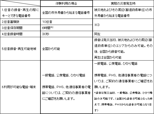 2.運用時におけるご利用条件