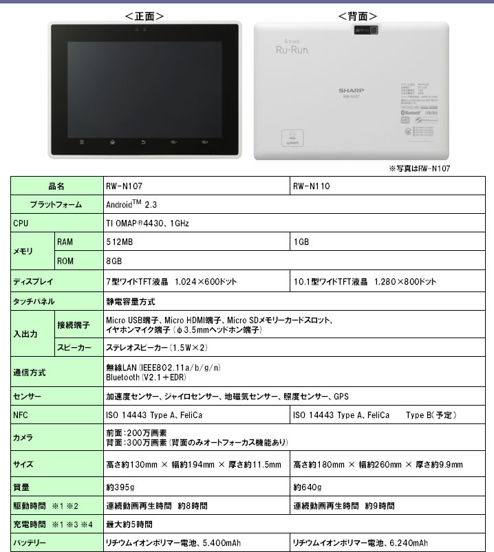 【別紙2】タブレット端末のスペック