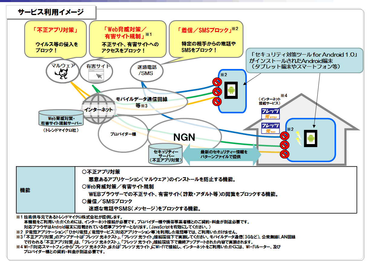 別紙1 セキュリティ対策ツール For Android 1 0 のご利用イメージ