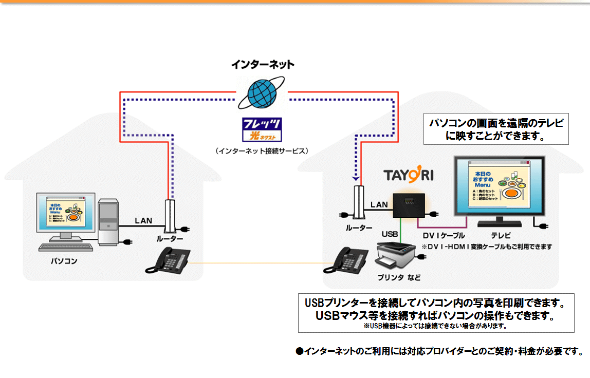 ʎP. pC[W