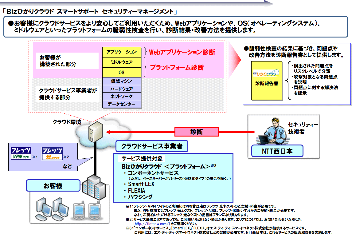 ʎQ@T[rX񋟃C[W