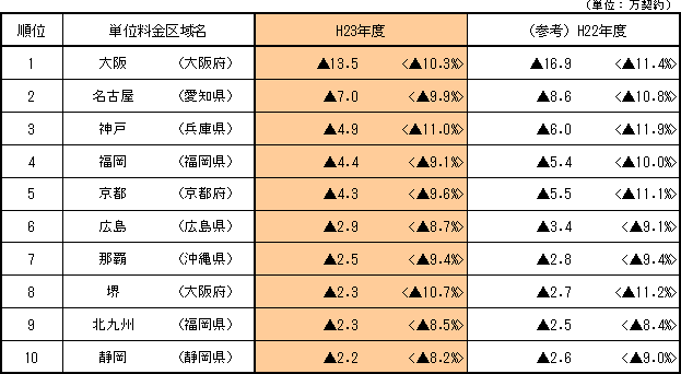 y̑傫Pʗz