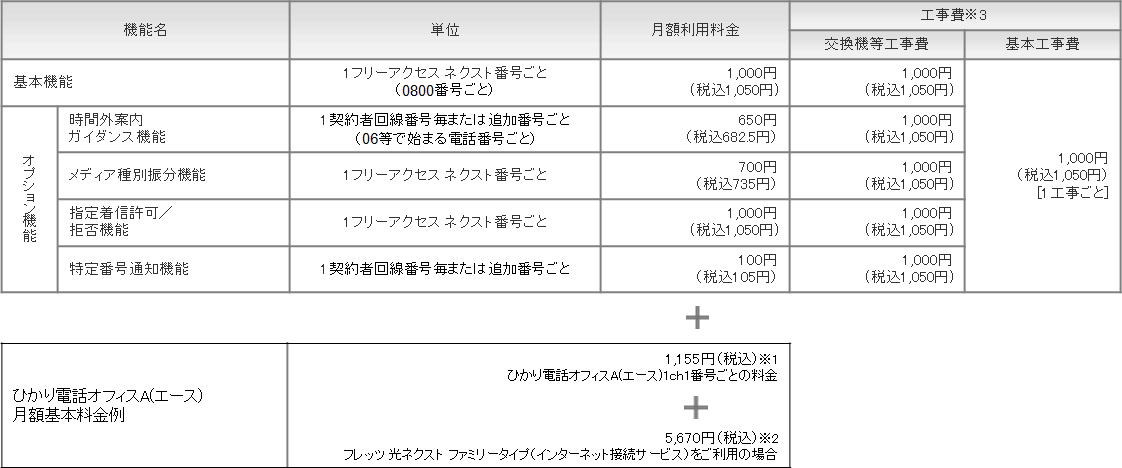 <1>月額利用料金・工事費