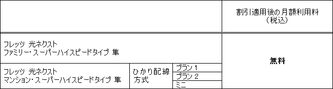 (1)「まるまる1カ月無料」