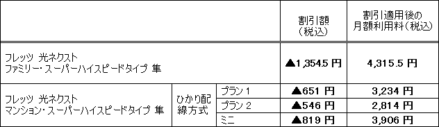 (3)「光もっと割引」