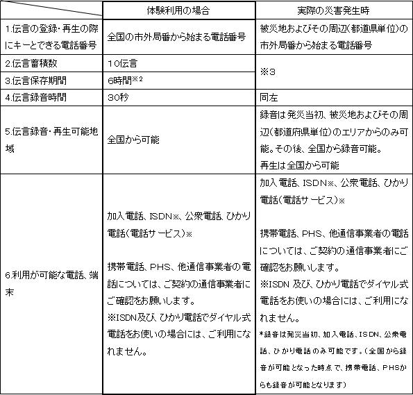 【運用時におけるご利用条件】