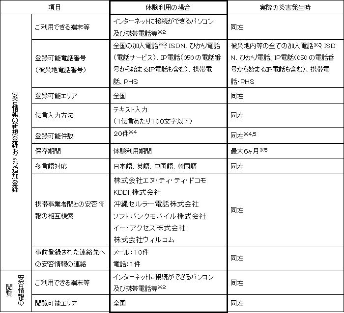 【運用時におけるご利用条件】