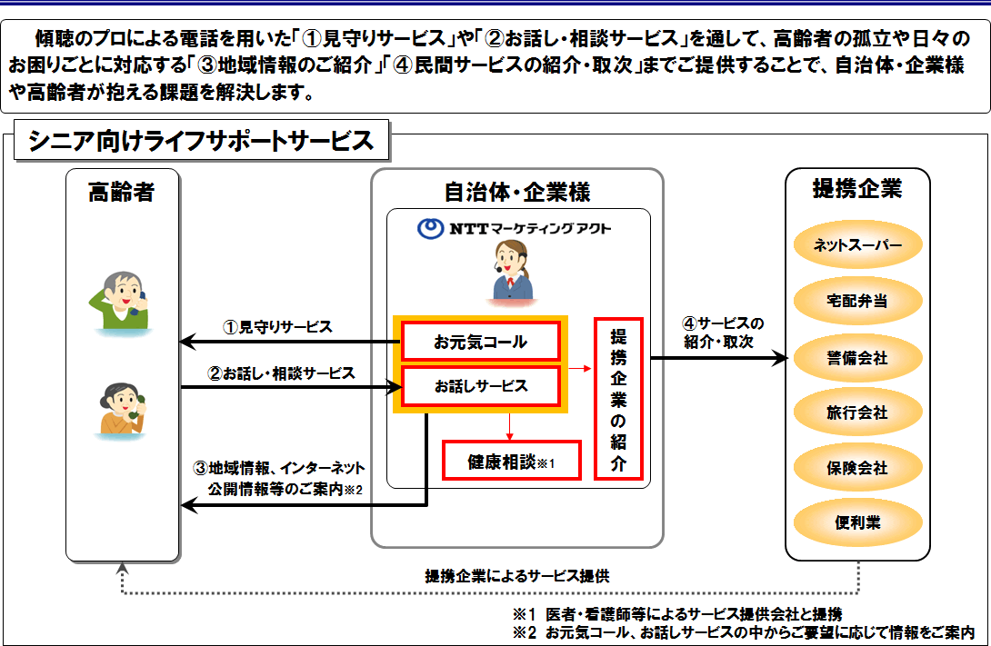 yʎzT[rXTv