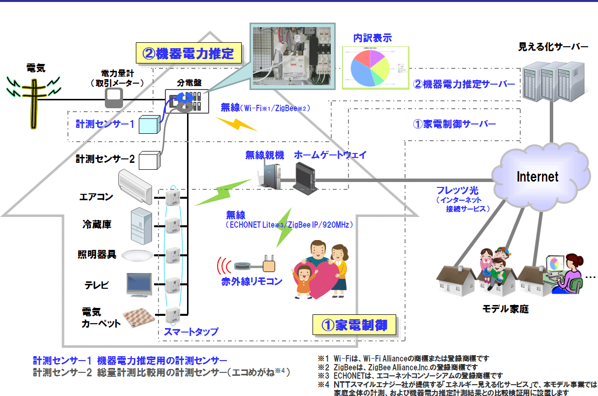 yʎzuƒGlM[鉻ƉƓdvfƎ{C[W