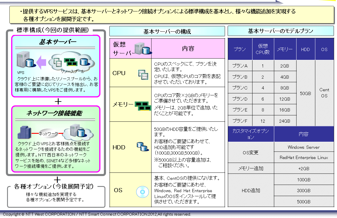 yʎ2zuX}[gRlNg VPSv̒񋟃j[i1/2j