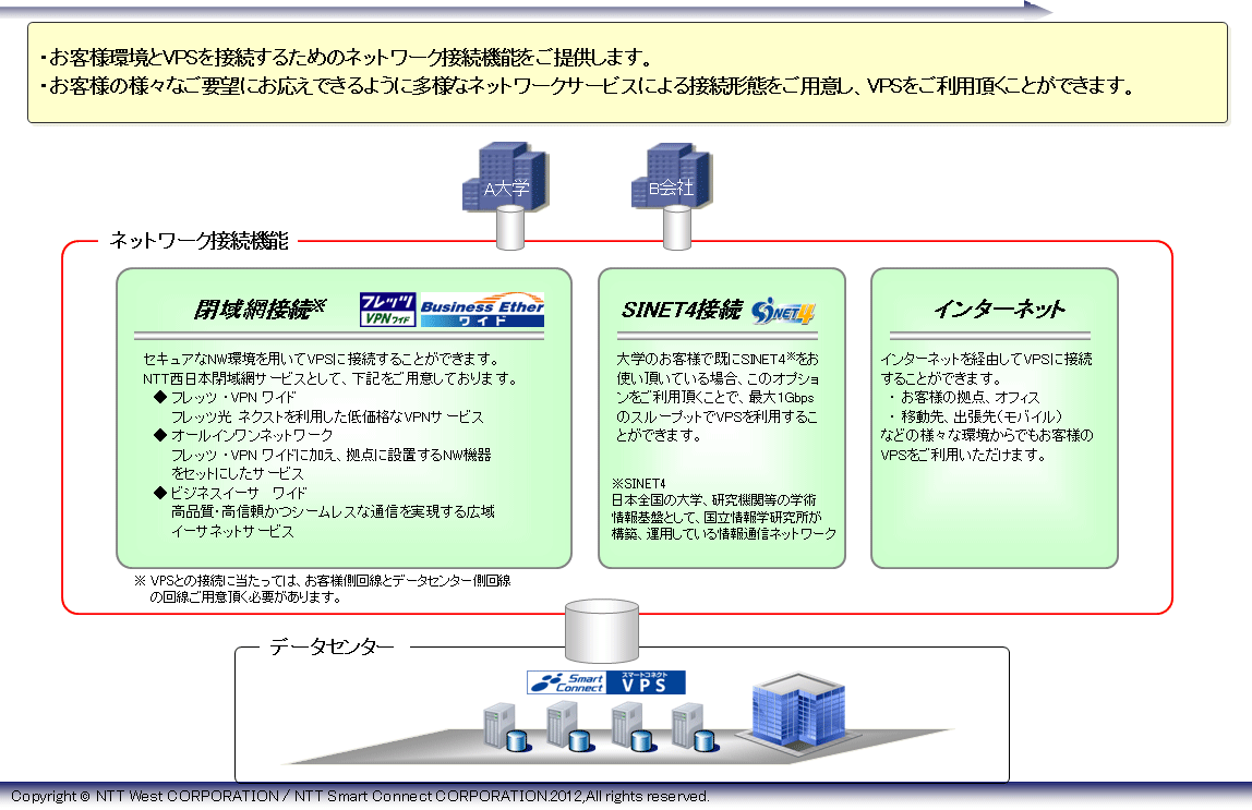 yʎ2zuX}[gRlNg VPSv̒񋟃j[i2/2j